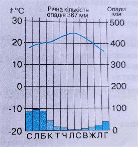 7 клас ТЕМА "Північна Америка" | Тест на 33 запитання. Географія