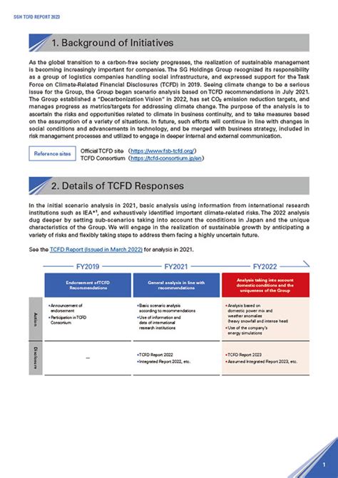 Disclosure Based On Tcfd Recommendations Sustainability Sg Holdings