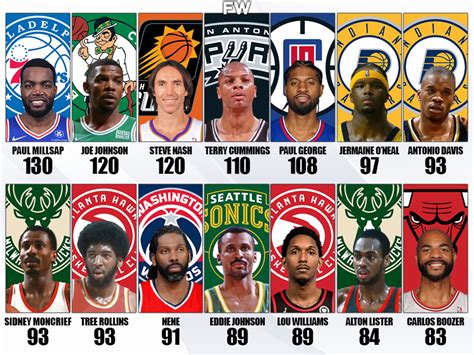 Nba Players Who Have Played The Most Playoff Games Without Playing In