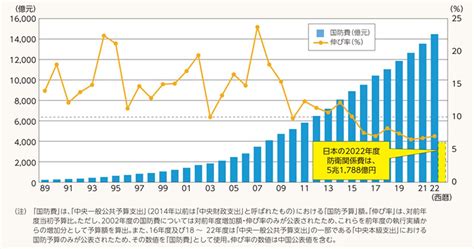 令和4年版 防衛白書を公開 ～中露の連携強化に懸念～｜防衛省 1 2 防衛日報デジタル｜自衛隊総合情報メディア