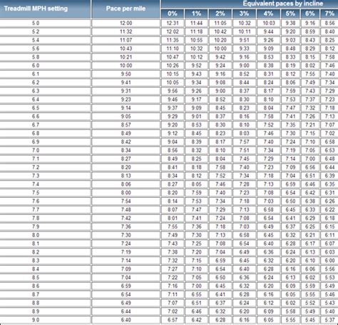 Treadmill Elevation Chart Off 58