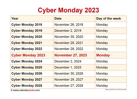 What Date Is Cyber Monday 2024 Nerty Zabrina