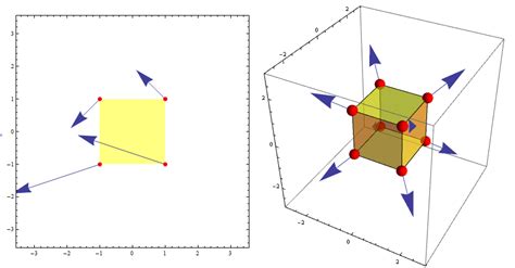 plotting - VectorPlot3D - vectors starting at points - Mathematica ...