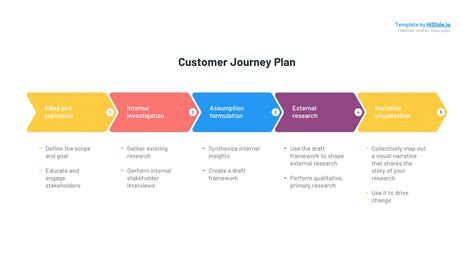 Customer Journey Map Template Ppt Free - Infoupdate.org