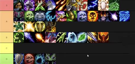 Top Imagen Dragon Flight Tier List Fr Thptnganamst Edu Vn