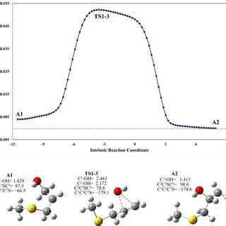 General Mechanism For Decomposition Of Ro Radicals Formed In The Ams