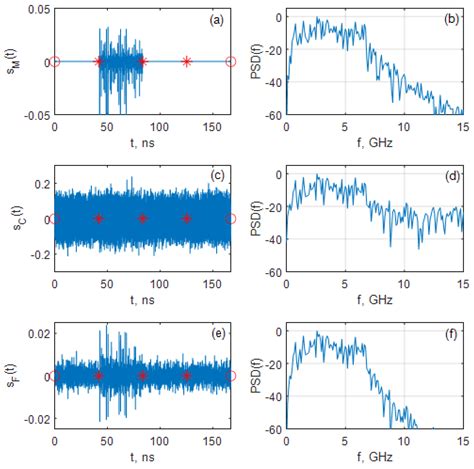 Electronics Free Full Text Filtering And Detection Of Ultra