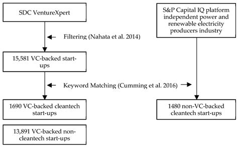 Jrfm Free Full Text How Do Sustainability Stakeholders Seize Climate Risk Premia In The