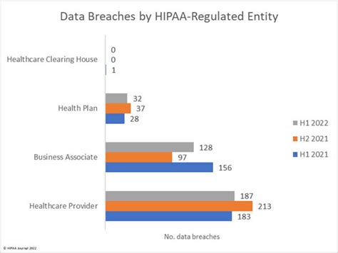 H Healthcare Data Breach Report