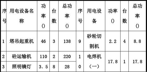 学校临时用电施工组织设计word文档在线阅读与下载免费文档