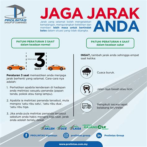 Jaga Jarak Anda - PROLINTAS