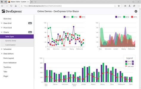 Blazor Charts Syncfusion Releases Refreshed Blazor Toolkit With