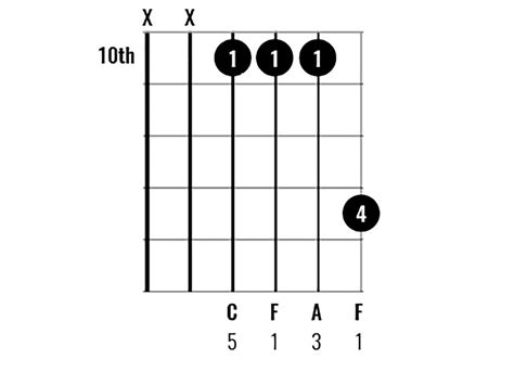 Chord Clinic: Learn to play 10 interesting F Major chord variations on ...