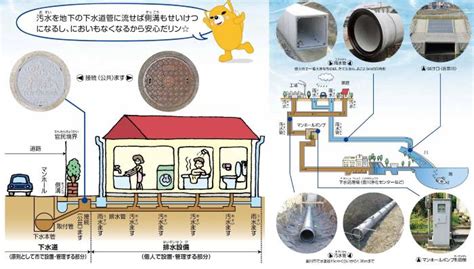知ってる？下水道（下水道のしくみやはたらきを知ろう）
