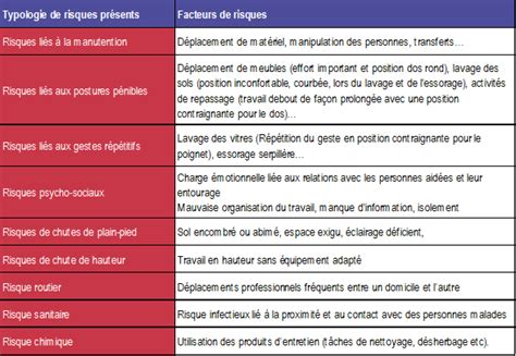 Fiche De Poste Auxiliaire Vie En Maison Retraite Ventana Blog