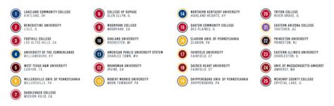 Your Guide To The Nations Safest College Campuses In 2019 Home