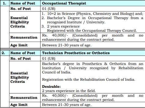 Aiims Recruitment Check Post Qualification Experience And How