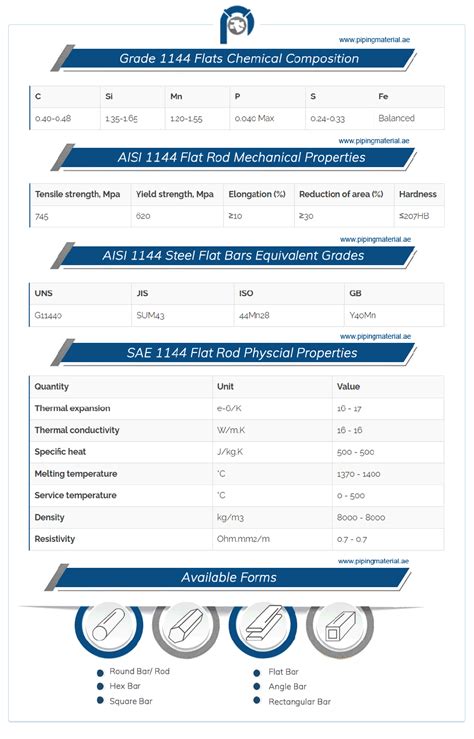 AISI 1144 flat bar and SAE 1144 carbon steel flats suppliers in UAE