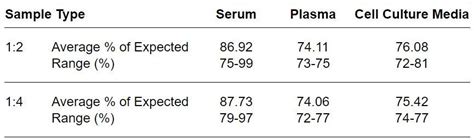 Rat Transferrin ELISA Kit RayBiotech