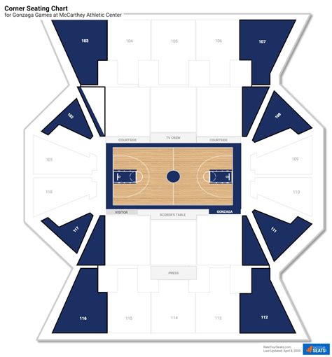 McCarthey Athletic Center (Gonzaga) Seating Guide - RateYourSeats.com