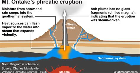 Japanese volcano eruption death toll rises to 47 - Los Angeles Times