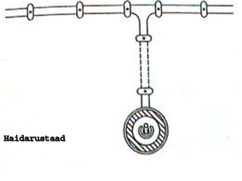 Cleat Wiring Images Cleat Wiring Construction Hindi Material