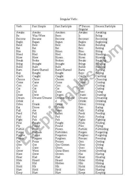 Irregular Verb List Esl Worksheet By Stephaniekim