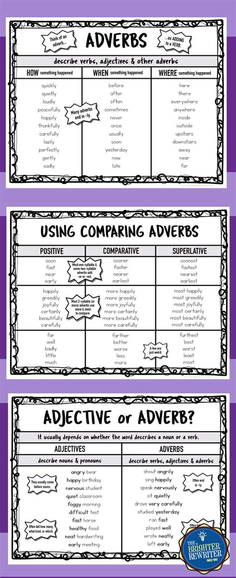 Adverb Charts Will Help Your Students Learn And Remember How To