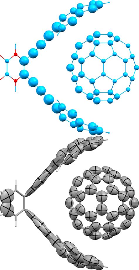 Figure 1 From First Principles Modeling Of Non Covalent Interactions In