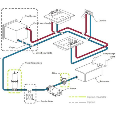 Europump Pompe Automatique V L Min Sp Ciale Mini Van Fourgon