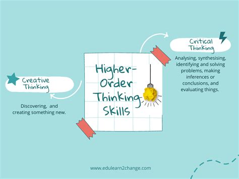 Higher Order Thinking Definition Edulearn2change