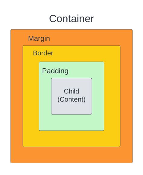 Flutter Container Class Coding Ninjas