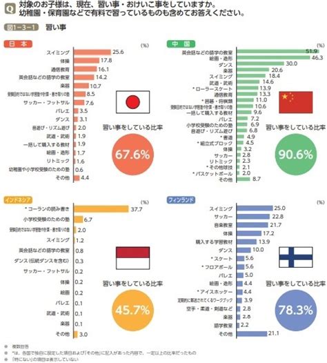 日本と外国の幼児期家庭教育では、こんなに差があった？！【教育内容編】 こどもプログラミング教室 小学生向け 渋谷駅｜ファミプロ