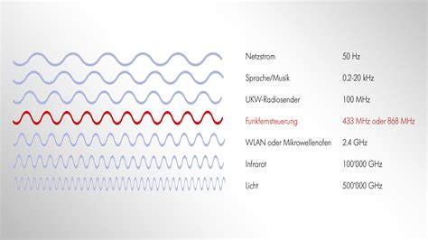 Kabellose Daten Bertragung Wie Funktioniert Das Eigentlich