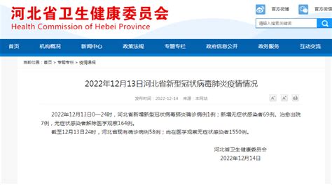 2022年12月13日河北省新型冠状病毒肺炎疫情情况 新浪河北 新浪网