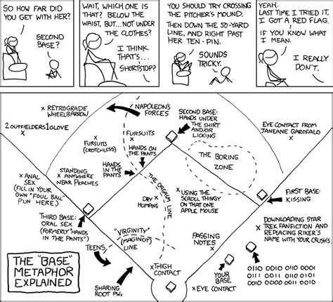 The "Base" Metaphor Explained | Something's Brewing