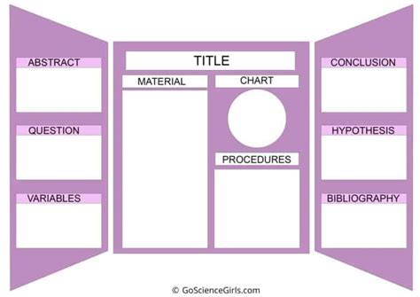 Ultimate Guide for A+ Science Fair Project: Science Fair Board Layout ...