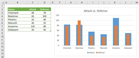 How to create a thermometer chart in Excel