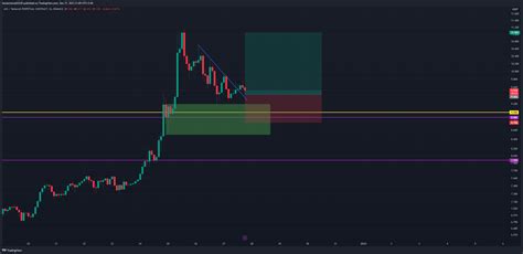 BINANCE AXSUSDT P Chart Image By Hassanmoradi3245 TradingView