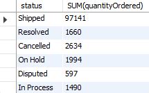 Mysql Sum Function