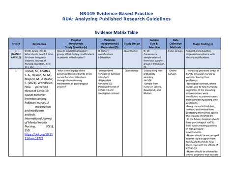 Nr Week Chart Assigment For The Class Nr Evidence Based Practice