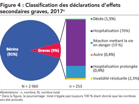 Ce Qu Il Faut Savoir Au Sujet Des Effets Secondaires Des Vaccins