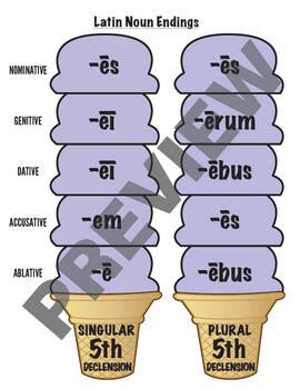 Latin Noun Endings Th Declensions By Tandiama Homeschool Tpt