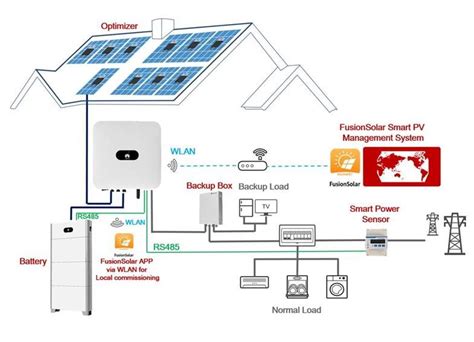 Residential Smart PV Solution Sol Distribution