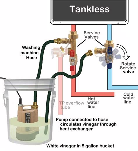 Rinnai Tankless Water Heater With Recirculating Pump Manual