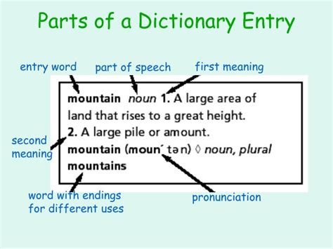 Ppt Parts Of A Dictionary Powerpoint Presentation Id6680063