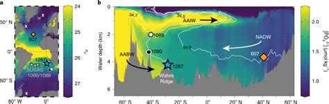 Deep Atlantic Ocean Carbon Storage And The Rise Of 100 000 Year Glacial