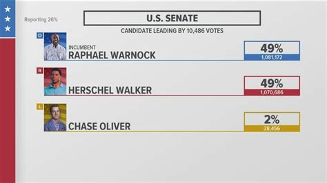 Georgia Senate Race Could Impact Balance Of Power Youtube