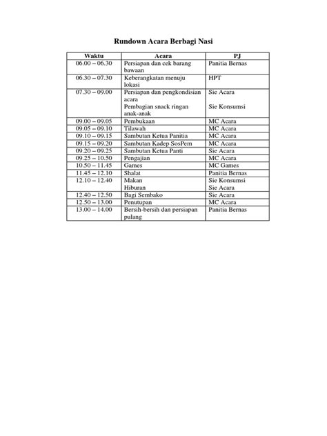 Rundown Acara Berbagi Nasi Pdf