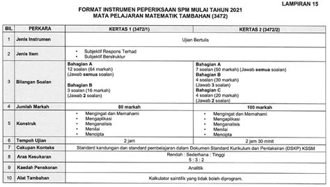 Format Baru Peperiksaan Matematik Tambahan Spm Instrument Baru